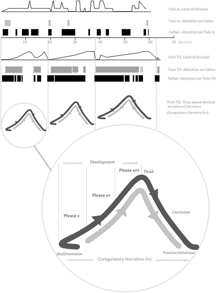 https://cdn.ncbi.nlm.nih.gov/pmc/blobs/a8ef/9186469/86fa0cdc3f56/fpsyg-13-793258-g002.jpg