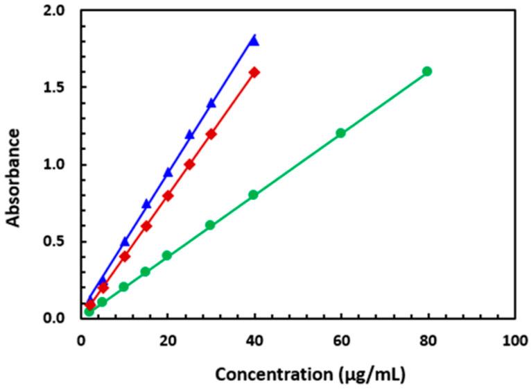 https://cdn.ncbi.nlm.nih.gov/pmc/blobs/a8f0/10222333/a7e5673a28c1/molecules-28-04221-g007.jpg