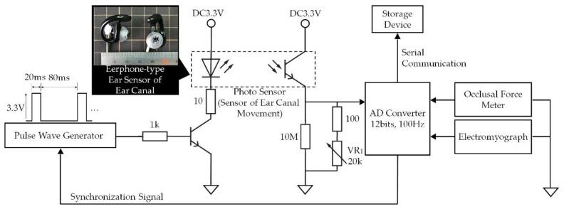 https://cdn.ncbi.nlm.nih.gov/pmc/blobs/a8f0/6696275/6abda61cc2c6/sensors-19-03441-g001.jpg
