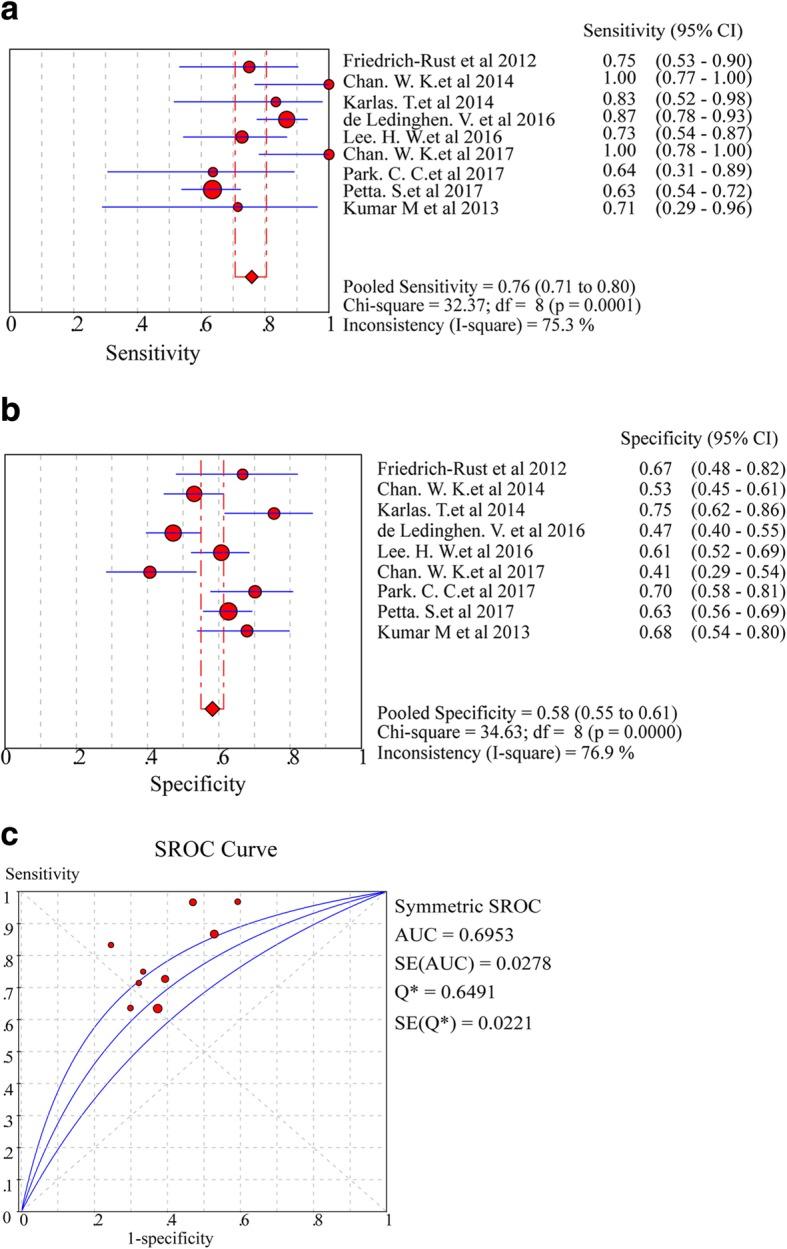 https://cdn.ncbi.nlm.nih.gov/pmc/blobs/a8f3/6454693/b185b6ae24f1/12876_2019_961_Fig5_HTML.jpg