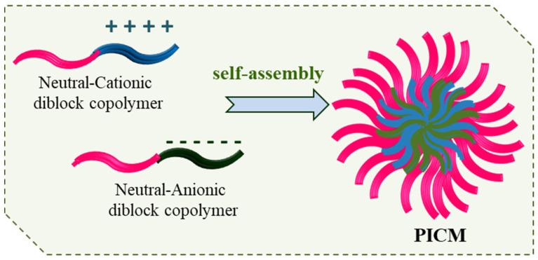 https://cdn.ncbi.nlm.nih.gov/pmc/blobs/a8f3/9657626/3252be5b441d/polymers-14-04702-g011.jpg