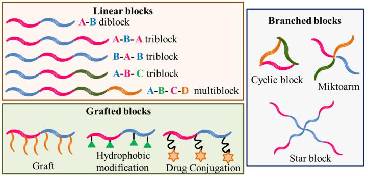 https://cdn.ncbi.nlm.nih.gov/pmc/blobs/a8f3/9657626/4e1b1ee21042/polymers-14-04702-g001.jpg