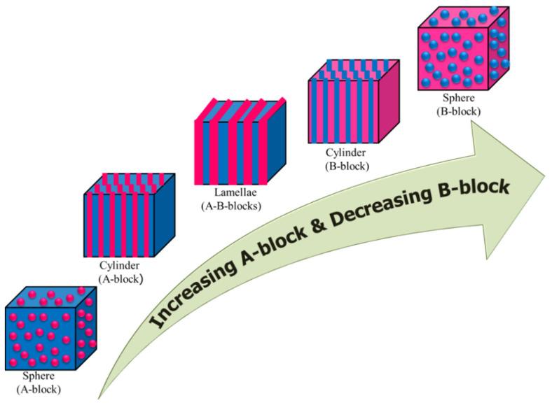 https://cdn.ncbi.nlm.nih.gov/pmc/blobs/a8f3/9657626/9f8bd31f02a5/polymers-14-04702-g004.jpg