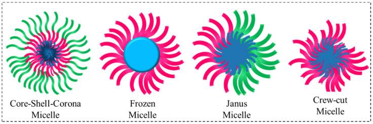https://cdn.ncbi.nlm.nih.gov/pmc/blobs/a8f3/9657626/c32feda32ea5/polymers-14-04702-g007.jpg