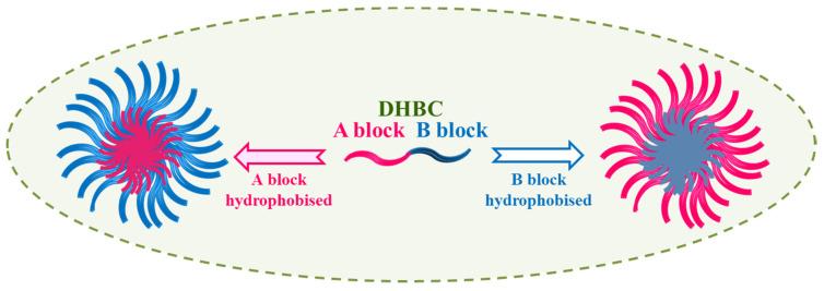 https://cdn.ncbi.nlm.nih.gov/pmc/blobs/a8f3/9657626/d658b666475d/polymers-14-04702-g010.jpg
