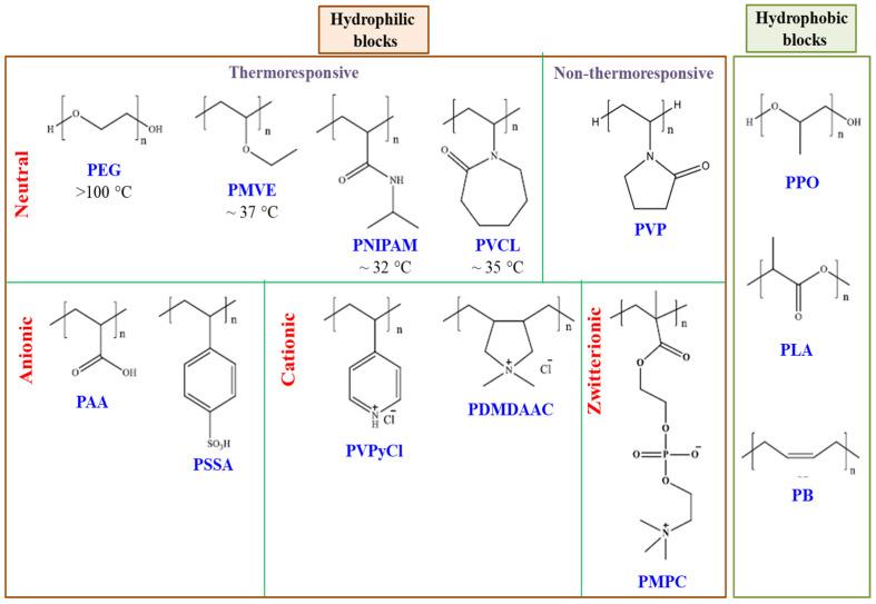 https://cdn.ncbi.nlm.nih.gov/pmc/blobs/a8f3/9657626/dd4a3f95b650/polymers-14-04702-g002.jpg