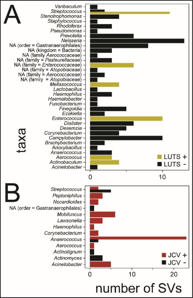 https://cdn.ncbi.nlm.nih.gov/pmc/blobs/a8f5/7906371/0ab9bc67cd68/pone.0246266.g003.jpg