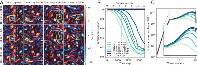 https://cdn.ncbi.nlm.nih.gov/pmc/blobs/a8f5/8166023/425a747d77c4/pnas.2101784118fig04.jpg