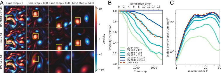 https://cdn.ncbi.nlm.nih.gov/pmc/blobs/a8f5/8166023/b4c9879a73a9/pnas.2101784118fig03.jpg