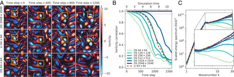 https://cdn.ncbi.nlm.nih.gov/pmc/blobs/a8f5/8166023/be4e481261bf/pnas.2101784118fig06.jpg