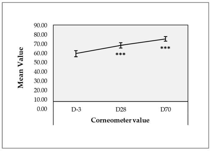 https://cdn.ncbi.nlm.nih.gov/pmc/blobs/a8f6/12294899/e467cedd0d1e/gels-11-00495-g008.jpg