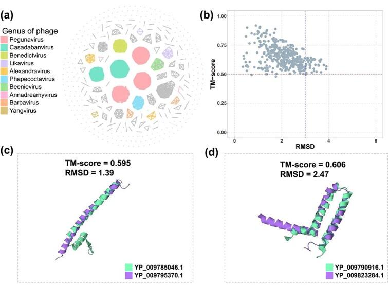 https://cdn.ncbi.nlm.nih.gov/pmc/blobs/a8f8/11751364/889827ab7fde/bbaf014f6.jpg