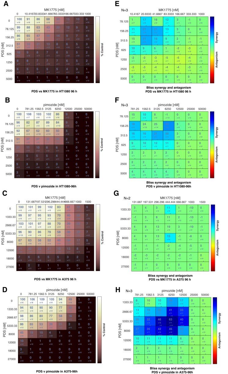 https://cdn.ncbi.nlm.nih.gov/pmc/blobs/a8f9/6615864/b360964a7aa9/elife-46793-fig9-figsupp1.jpg