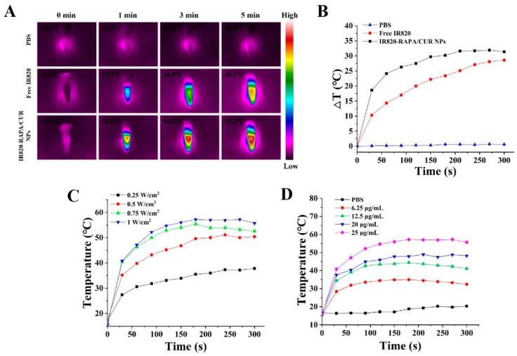 https://cdn.ncbi.nlm.nih.gov/pmc/blobs/a8fa/10058775/faedfb794051/pharmaceutics-15-00849-g004.jpg