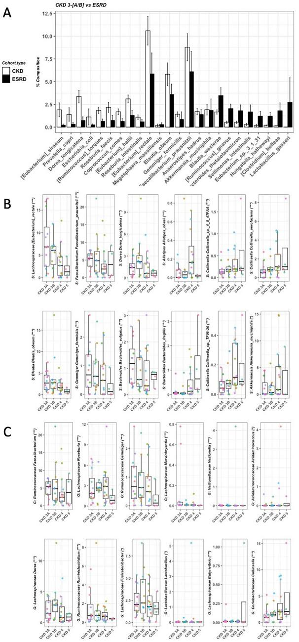 https://cdn.ncbi.nlm.nih.gov/pmc/blobs/a8fb/8651744/1cec55e71e66/41598_2021_2865_Fig2_HTML.jpg
