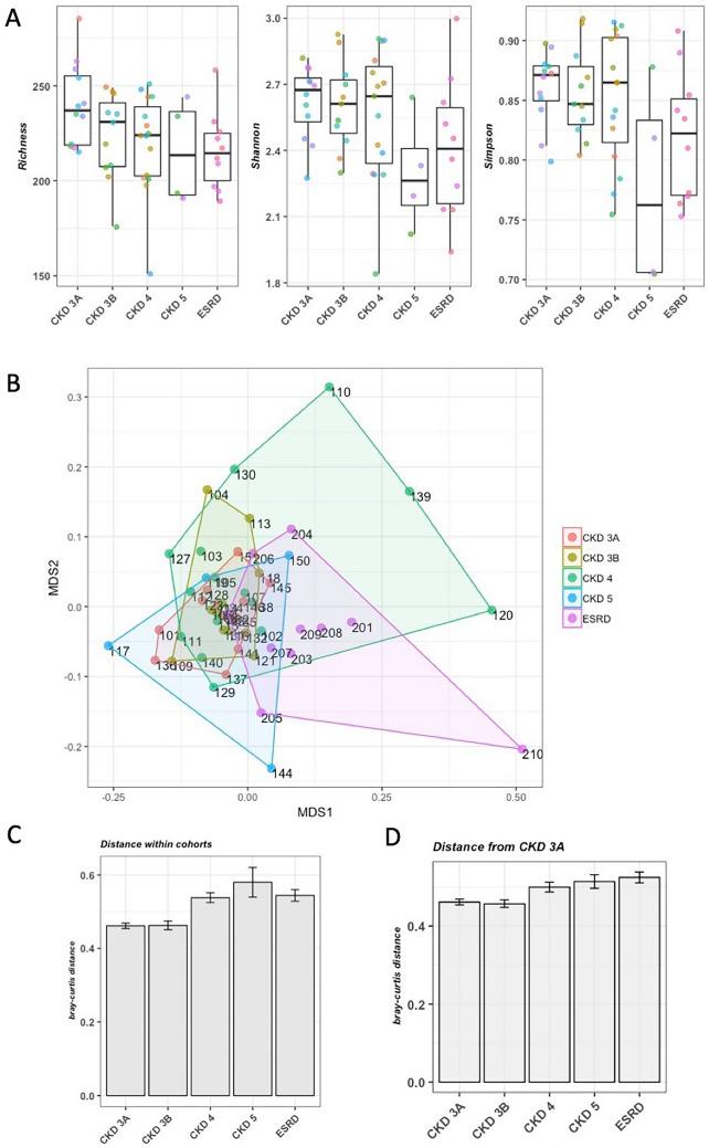 https://cdn.ncbi.nlm.nih.gov/pmc/blobs/a8fb/8651744/294939587634/41598_2021_2865_Fig1_HTML.jpg