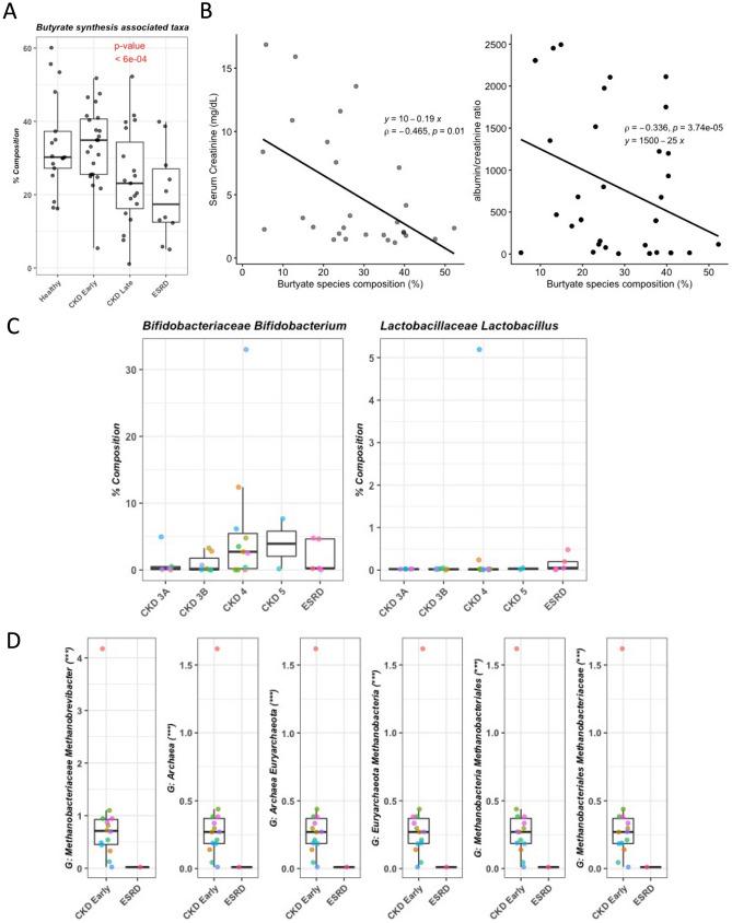 https://cdn.ncbi.nlm.nih.gov/pmc/blobs/a8fb/8651744/31edc12a4dcc/41598_2021_2865_Fig3_HTML.jpg