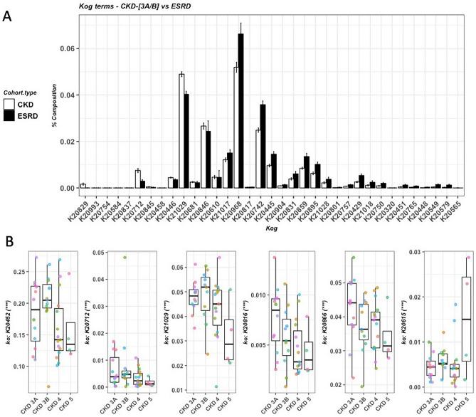 https://cdn.ncbi.nlm.nih.gov/pmc/blobs/a8fb/8651744/3a4488c5928b/41598_2021_2865_Fig6_HTML.jpg