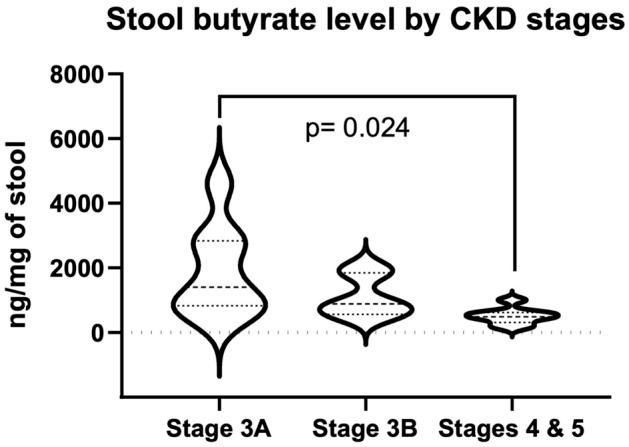 https://cdn.ncbi.nlm.nih.gov/pmc/blobs/a8fb/8651744/6eba0b37d56e/41598_2021_2865_Fig7_HTML.jpg