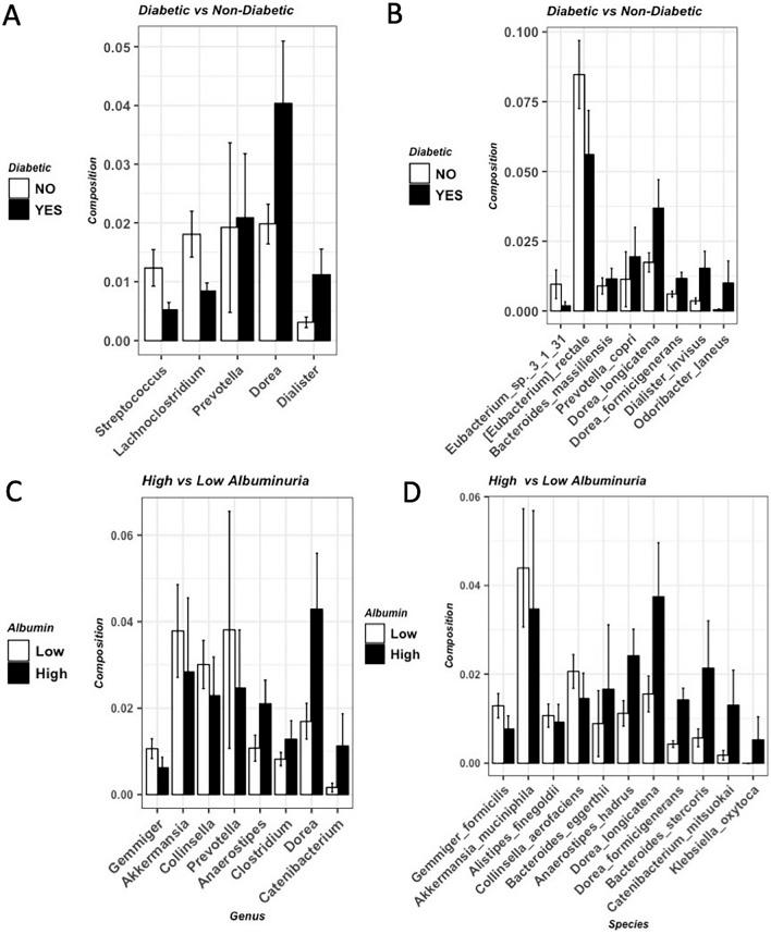 https://cdn.ncbi.nlm.nih.gov/pmc/blobs/a8fb/8651744/6ebd62c63bc2/41598_2021_2865_Fig4_HTML.jpg