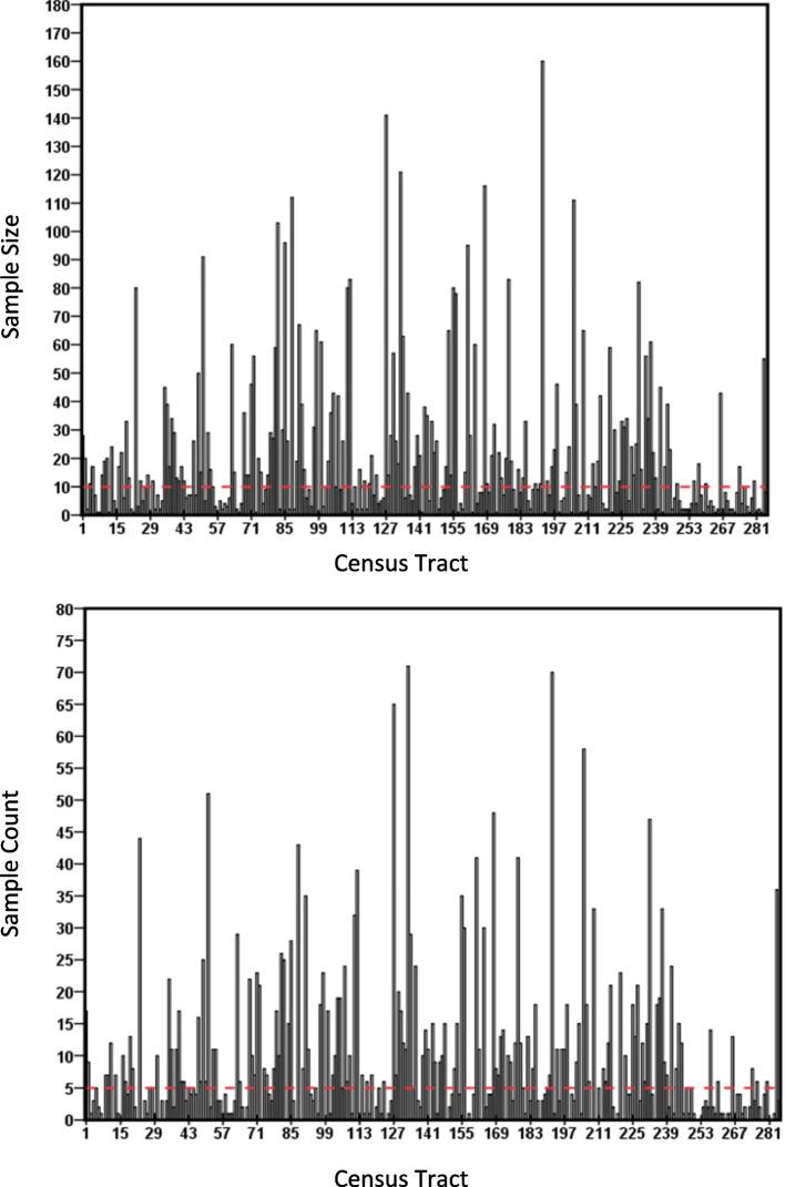https://cdn.ncbi.nlm.nih.gov/pmc/blobs/a8fd/9881361/3f397d5c76f8/12889_2022_14970_Fig1_HTML.jpg