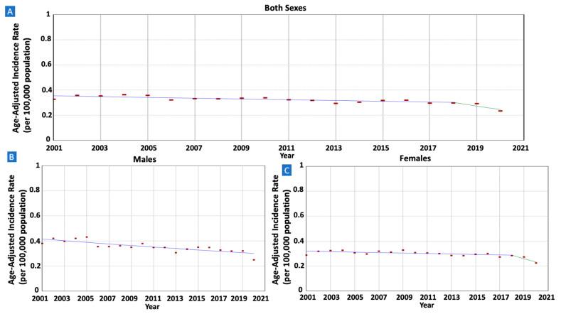 https://cdn.ncbi.nlm.nih.gov/pmc/blobs/a900/11171182/7d06f64e091f/cancers-16-02024-g001.jpg