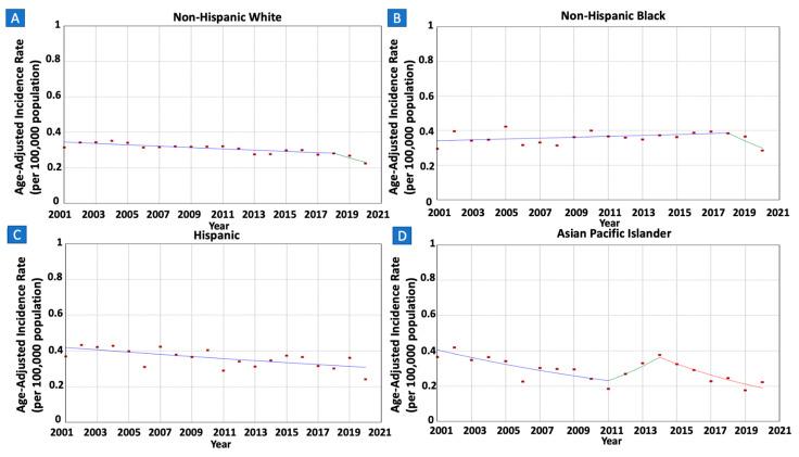 https://cdn.ncbi.nlm.nih.gov/pmc/blobs/a900/11171182/8573a76eb15c/cancers-16-02024-g003.jpg