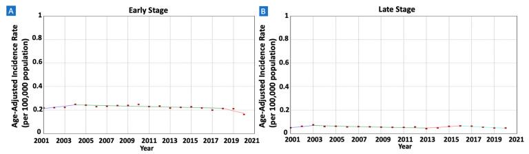 https://cdn.ncbi.nlm.nih.gov/pmc/blobs/a900/11171182/d965122bb80a/cancers-16-02024-g004.jpg