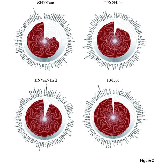 https://cdn.ncbi.nlm.nih.gov/pmc/blobs/a902/1475628/452373bc6dc7/1471-2156-7-19-2.jpg