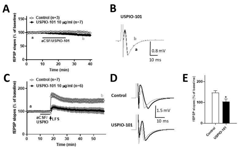 https://cdn.ncbi.nlm.nih.gov/pmc/blobs/a902/8879719/a347f71f819b/pharmaceutics-14-00366-g004.jpg