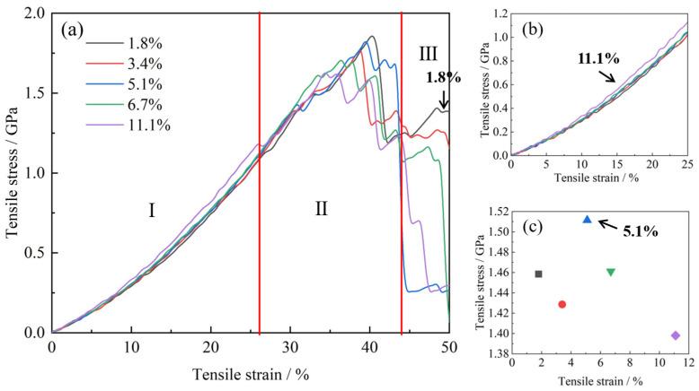 https://cdn.ncbi.nlm.nih.gov/pmc/blobs/a906/12192097/2231985bcab7/gels-11-00471-g002.jpg