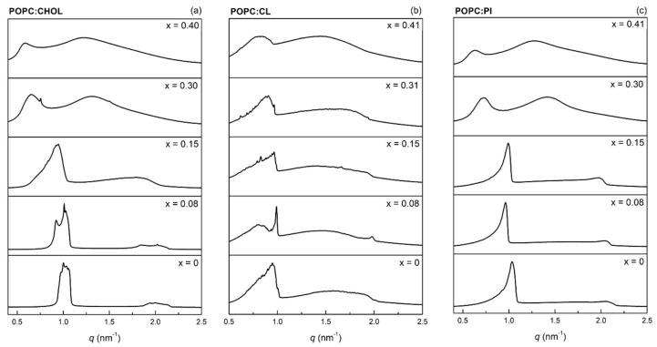 https://cdn.ncbi.nlm.nih.gov/pmc/blobs/a906/7824678/01e96bbaee73/membranes-11-00024-g005.jpg