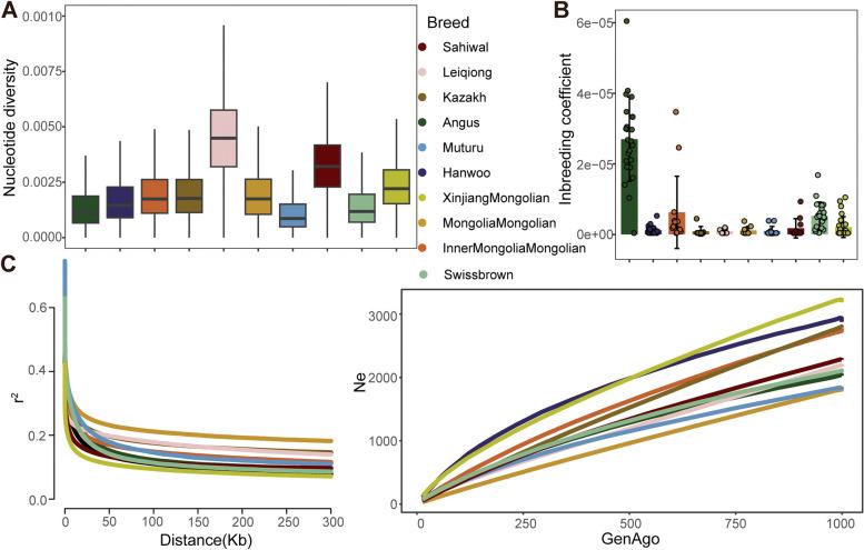 https://cdn.ncbi.nlm.nih.gov/pmc/blobs/a908/10865613/a026604969d9/12864_2024_10084_Fig3_HTML.jpg