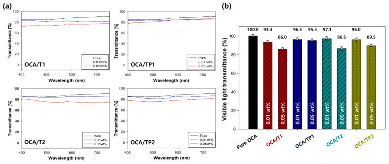 https://cdn.ncbi.nlm.nih.gov/pmc/blobs/a90a/7700452/47017cca1a05/materials-13-05273-g009.jpg