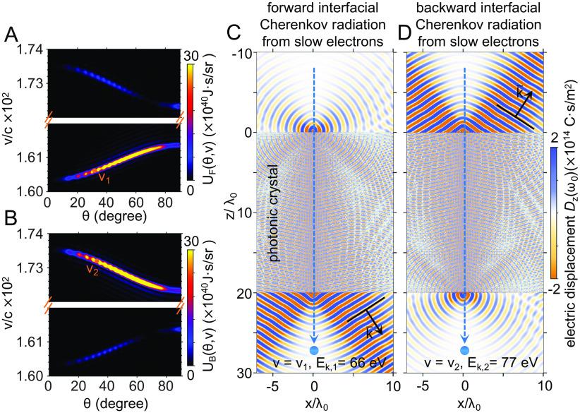https://cdn.ncbi.nlm.nih.gov/pmc/blobs/a90b/10515145/177e5ac91c29/pnas.2306601120fig04.jpg