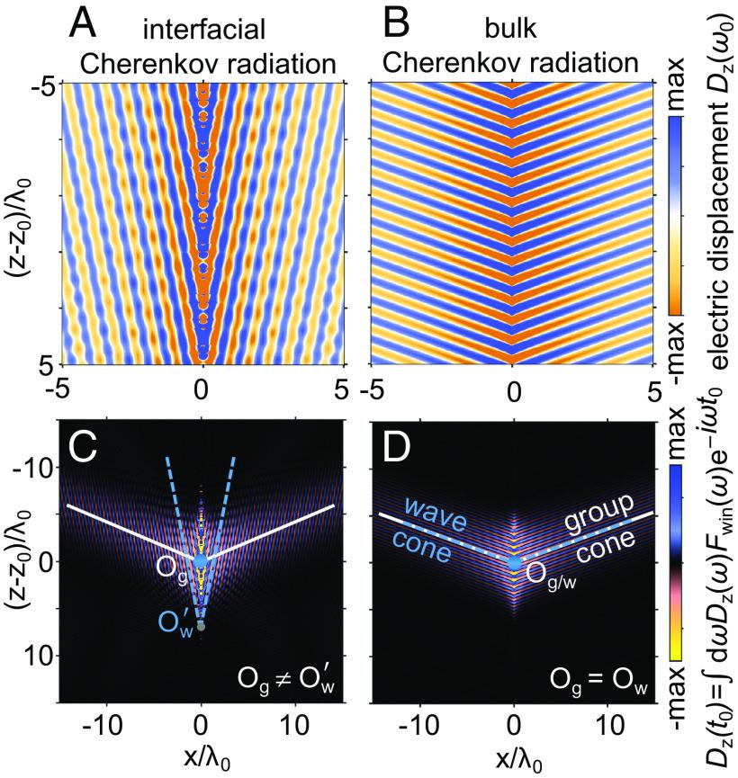 https://cdn.ncbi.nlm.nih.gov/pmc/blobs/a90b/10515145/b80169e1b29c/pnas.2306601120fig02.jpg