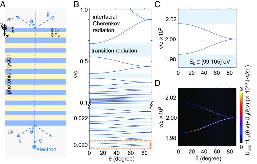 https://cdn.ncbi.nlm.nih.gov/pmc/blobs/a90b/10515145/f062b44805f5/pnas.2306601120fig03.jpg