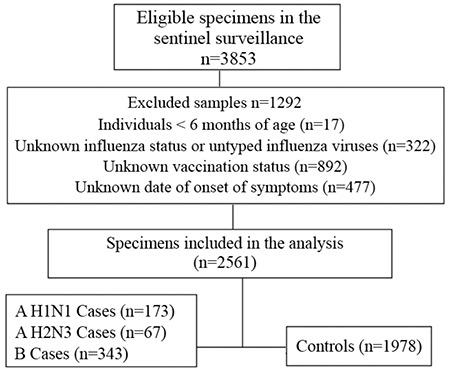 https://cdn.ncbi.nlm.nih.gov/pmc/blobs/a90d/5820451/feb6eabe32ed/BMJ-35-77-g2.jpg