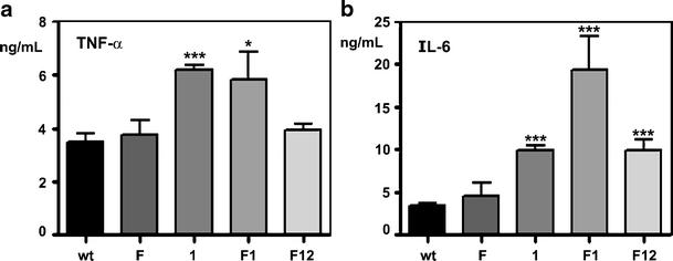 https://cdn.ncbi.nlm.nih.gov/pmc/blobs/a911/3109262/282b80816931/12223_2011_27_Fig5_HTML.jpg