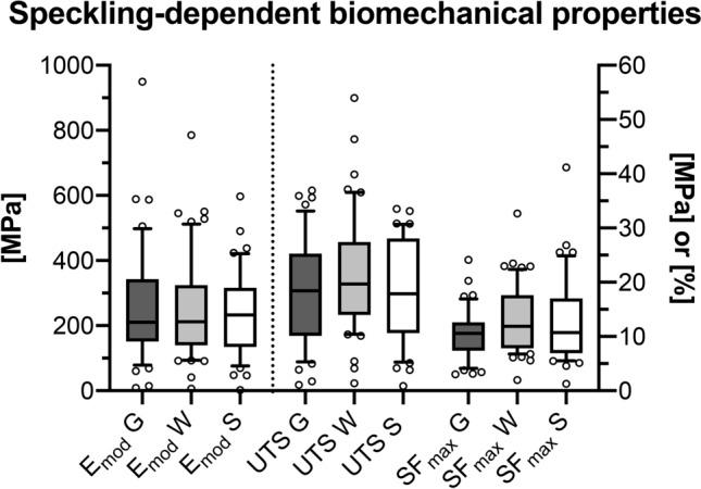 https://cdn.ncbi.nlm.nih.gov/pmc/blobs/a912/7695729/ee080e9f4f64/41598_2020_77299_Fig3_HTML.jpg