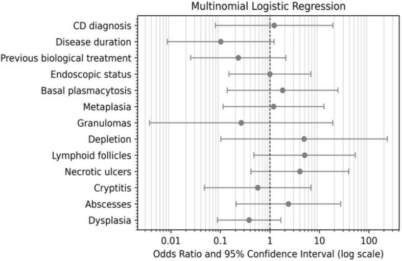 https://cdn.ncbi.nlm.nih.gov/pmc/blobs/a914/12236282/58e0b99c54ee/RJME-66-1-205-fig4.jpg