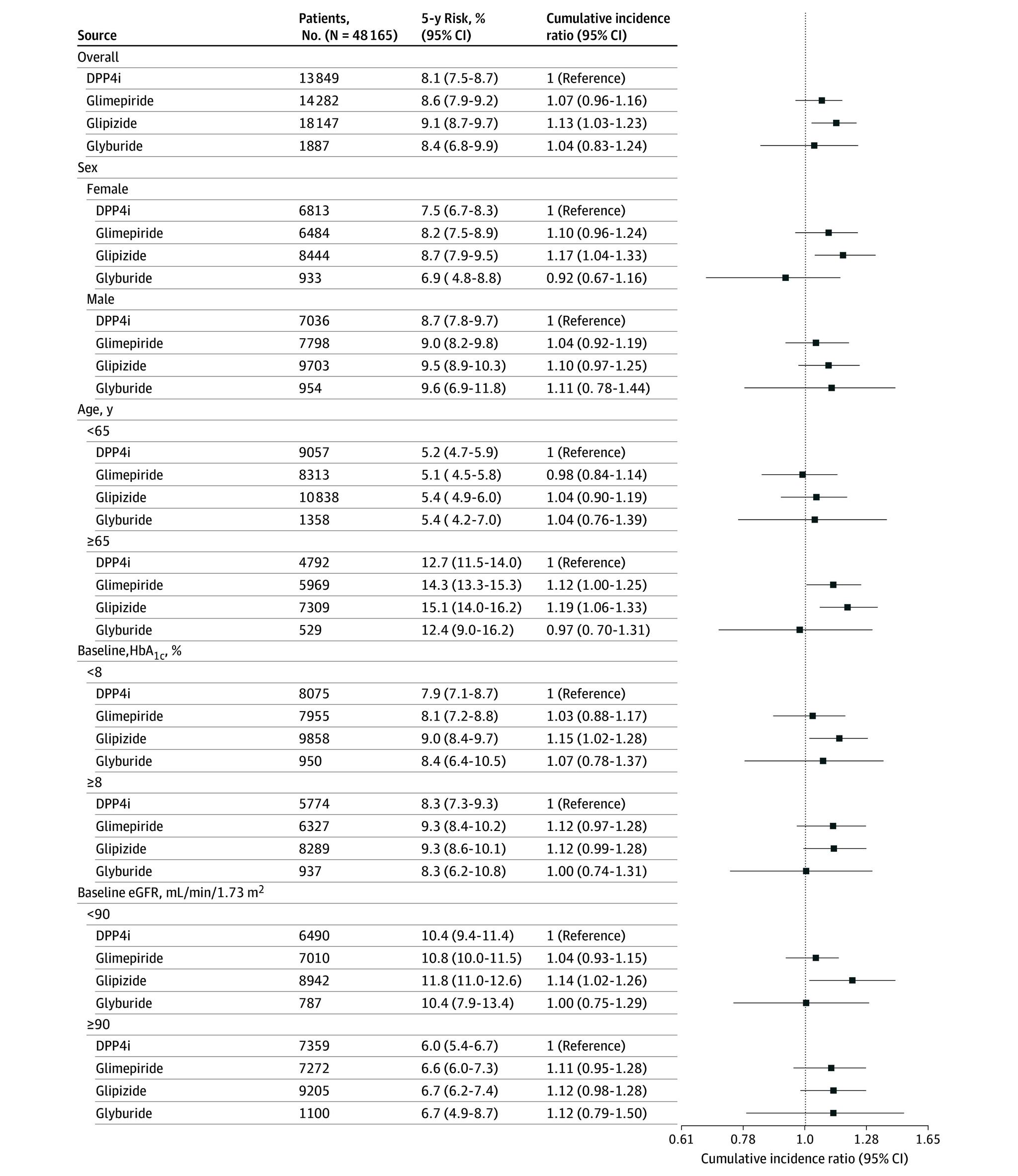 https://cdn.ncbi.nlm.nih.gov/pmc/blobs/a914/12290728/be969d207309/jamanetwopen-e2523067-g003.jpg