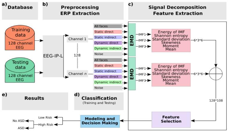 https://cdn.ncbi.nlm.nih.gov/pmc/blobs/a914/8063929/9b6b7189c124/brainsci-11-00409-g002.jpg
