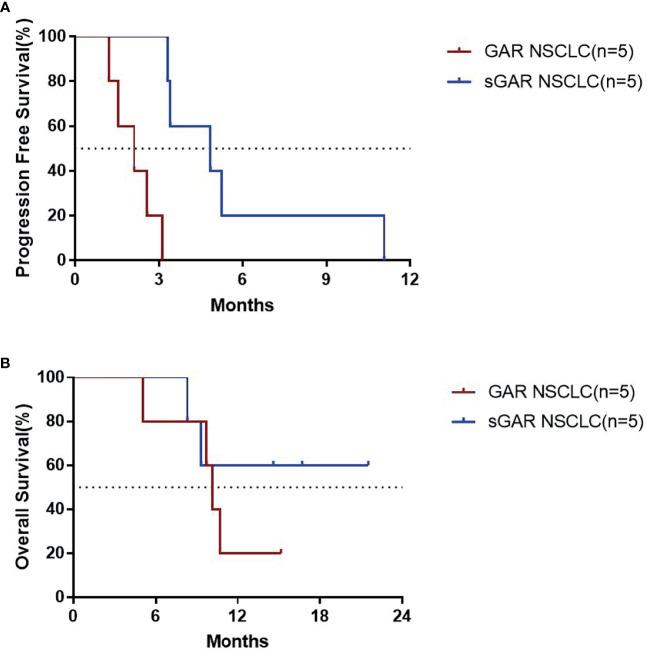 https://cdn.ncbi.nlm.nih.gov/pmc/blobs/a914/8602890/d2cf8c7a51d9/fonc-11-745699-g003.jpg