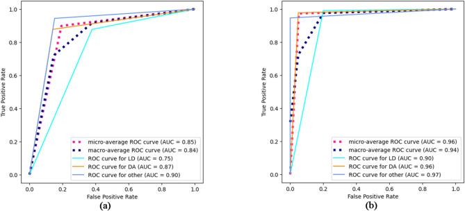 https://cdn.ncbi.nlm.nih.gov/pmc/blobs/a915/12125215/1bc54e081722/41598_2025_4217_Fig3_HTML.jpg