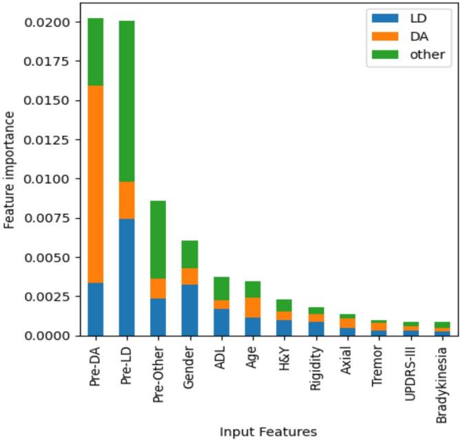 https://cdn.ncbi.nlm.nih.gov/pmc/blobs/a915/12125215/3b78ececd445/41598_2025_4217_Fig4_HTML.jpg