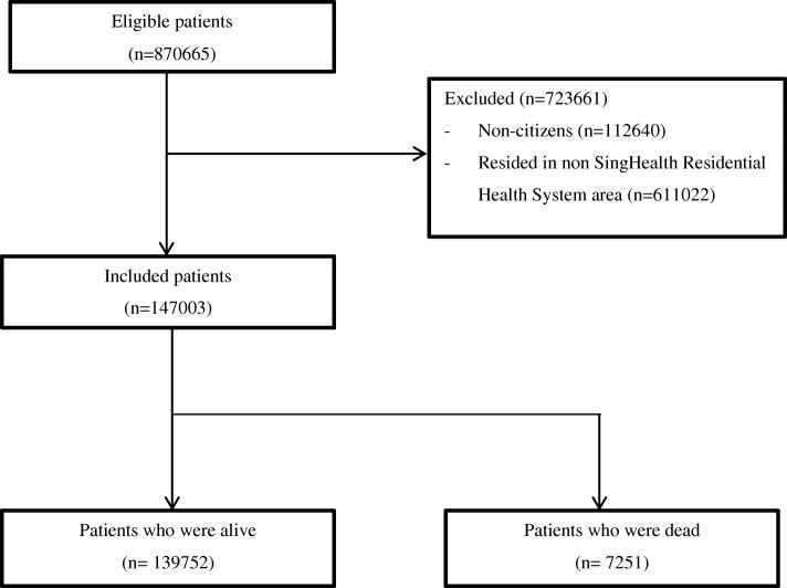 https://cdn.ncbi.nlm.nih.gov/pmc/blobs/a915/5975624/9790fb330fa1/12889_2018_5583_Fig1_HTML.jpg