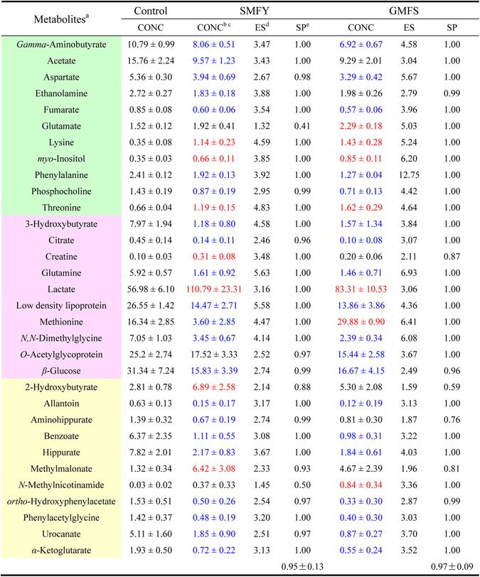 https://cdn.ncbi.nlm.nih.gov/pmc/blobs/a918/5533752/6d713df9ffe2/41598_2017_7306_Fig7_HTML.jpg