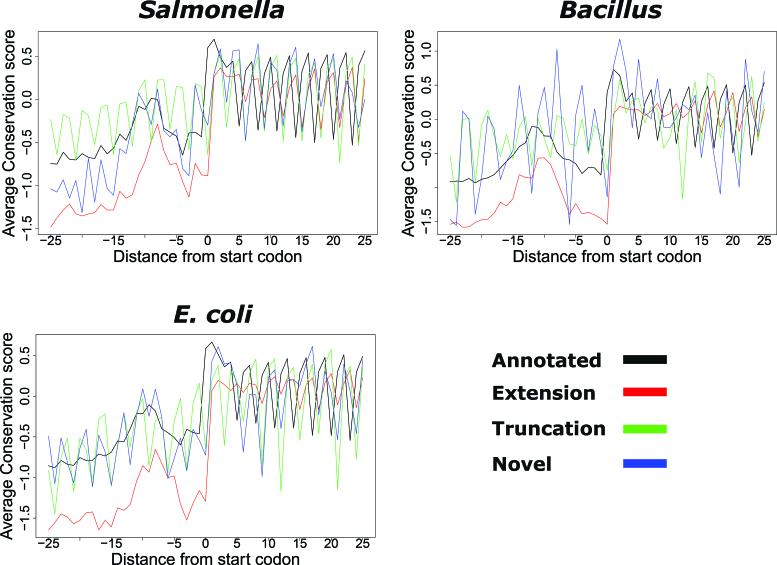 https://cdn.ncbi.nlm.nih.gov/pmc/blobs/a918/5714196/67dfbd44000e/gkx758fig3.jpg