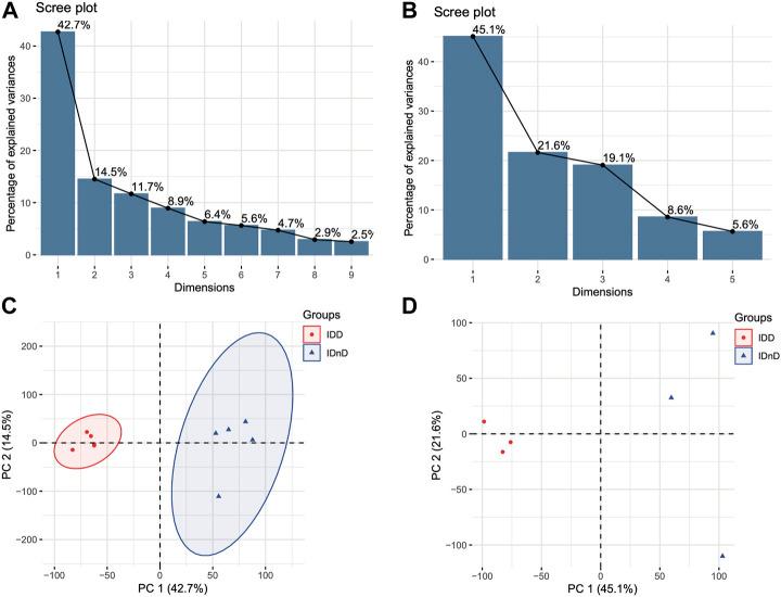 https://cdn.ncbi.nlm.nih.gov/pmc/blobs/a919/9755594/1456fda355f4/fcell-10-1083983-g001.jpg